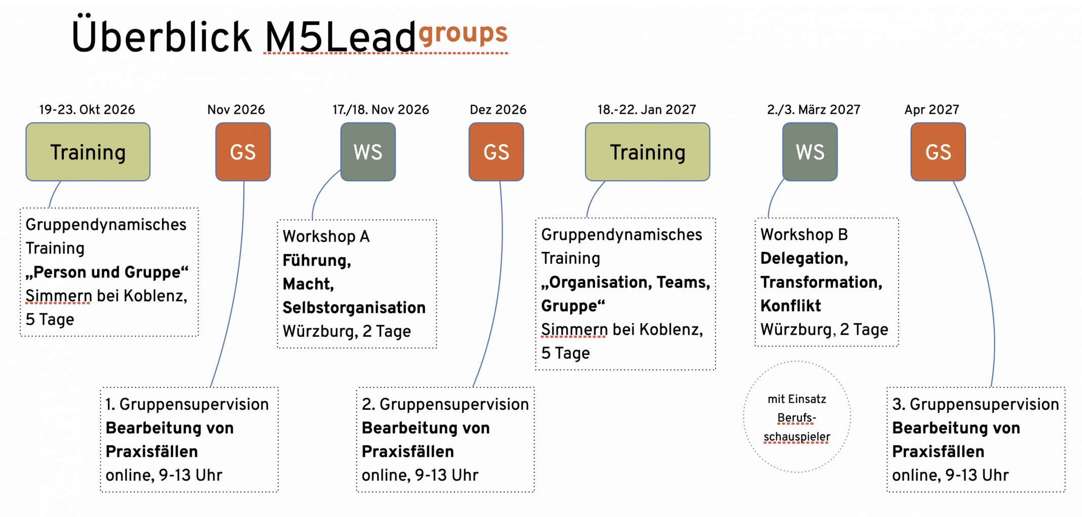 Bildschirmfoto 2025-12-01 um 10.05.03